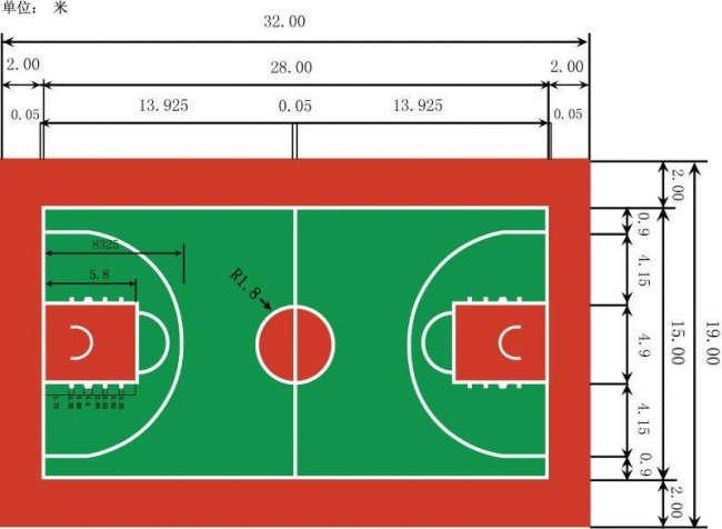 标准篮球场尺寸是多少？你真的了解吗？