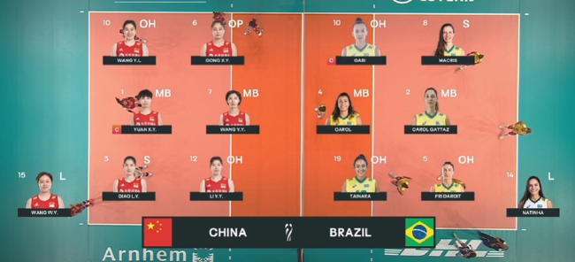 女排世锦赛中国VS巴西双方首发