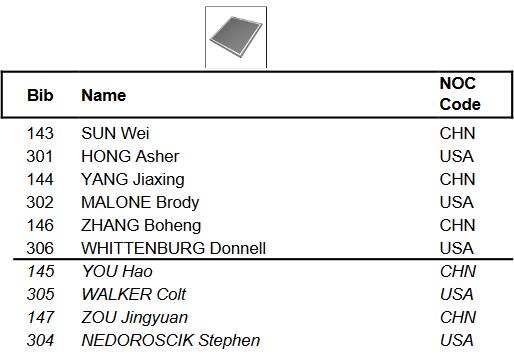 中国男团决赛第六项自由操参赛名单及顺序