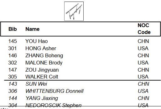 中国男团决赛第四项双杠参赛名单及顺序