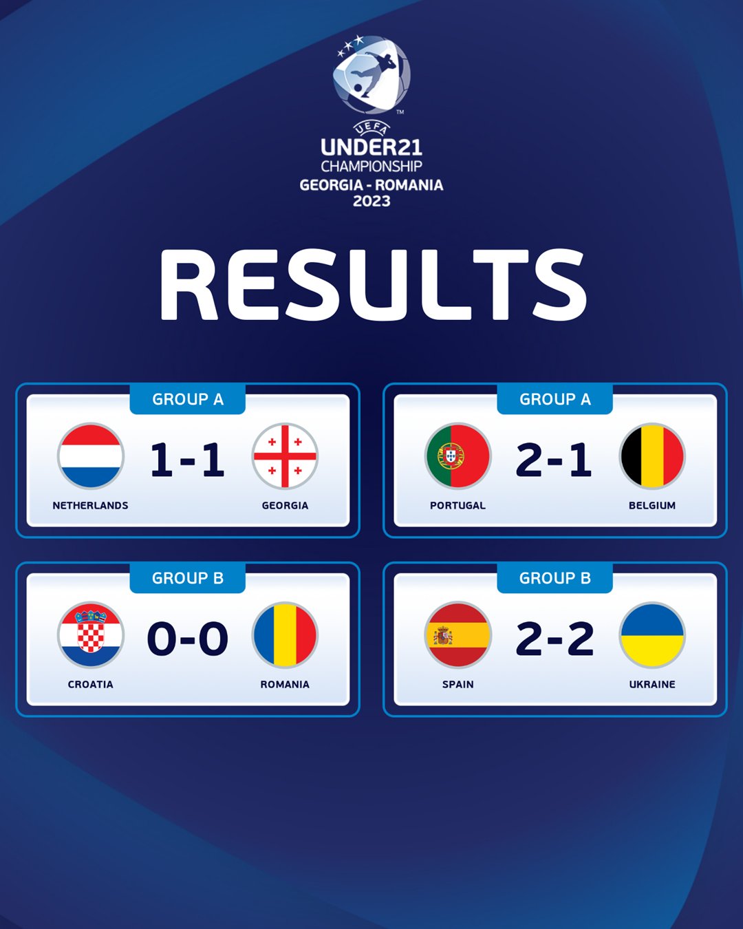 U21欧洲杯-葡萄牙2-1比利时，西班牙2-2乌克兰