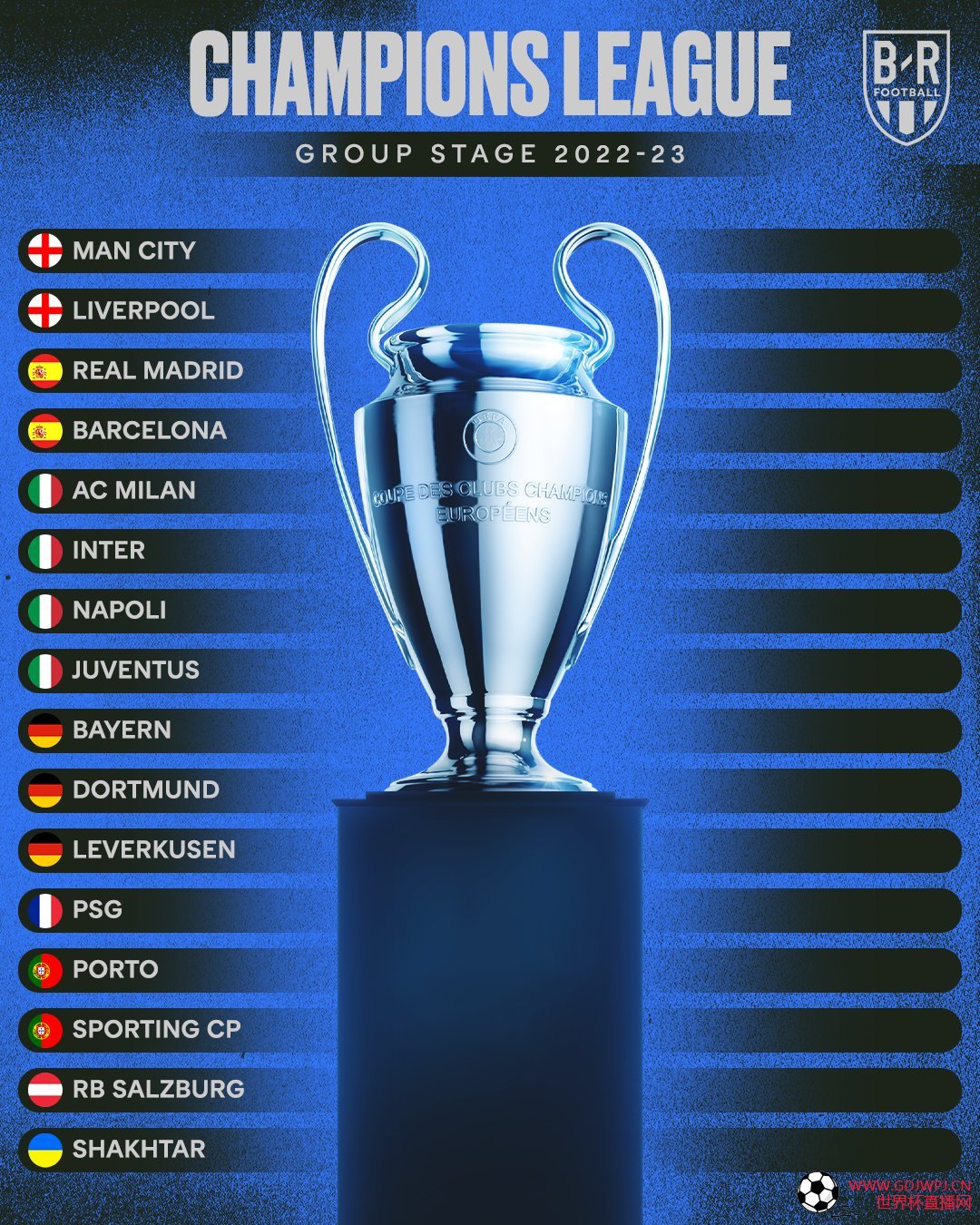 下赛季欧冠席位已锁定16席：西甲定两队 意甲4支皆出炉